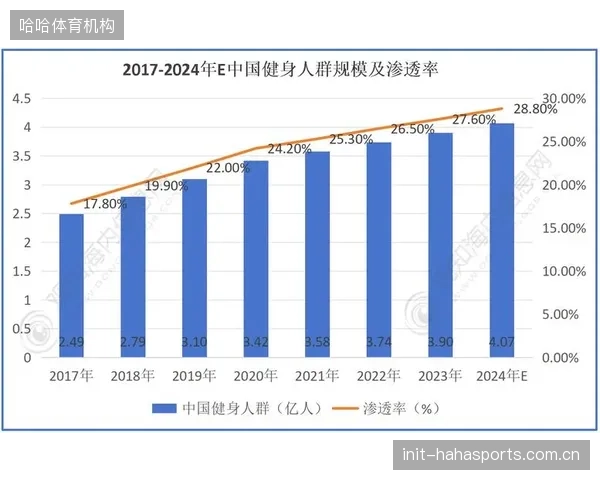头部健身应用在2026年Q2的用户渗透率仅微增0.8%，市场竞争进入存量搏杀阶段